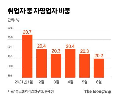 중앙일보