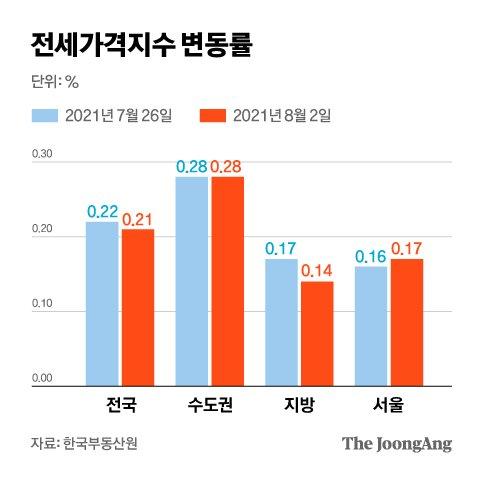 중앙일보