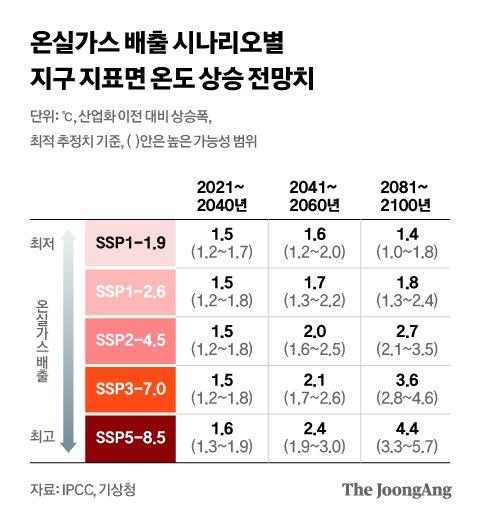 중앙일보