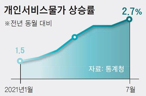 중앙일보