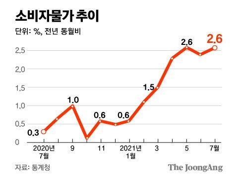 중앙일보