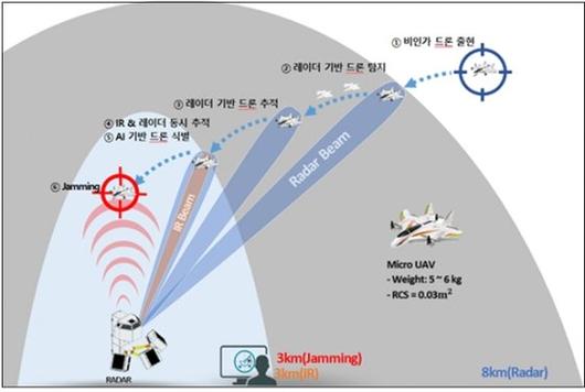 중앙일보