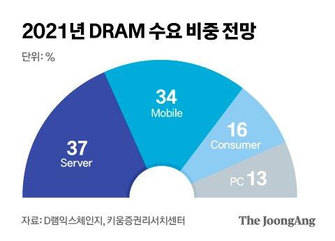 중앙일보