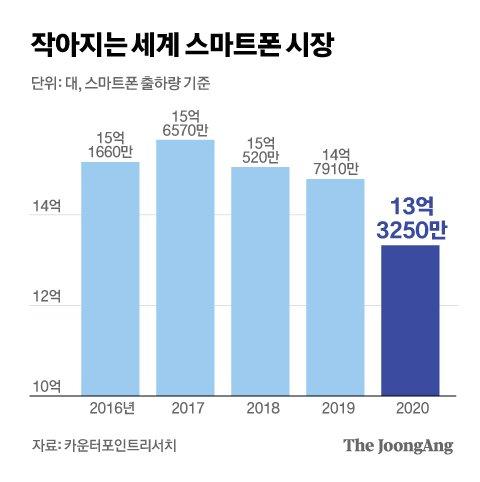 중앙일보