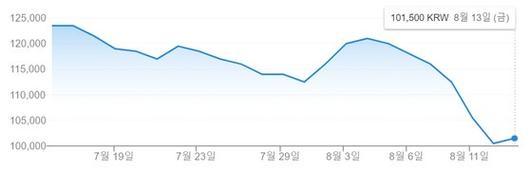 중앙일보