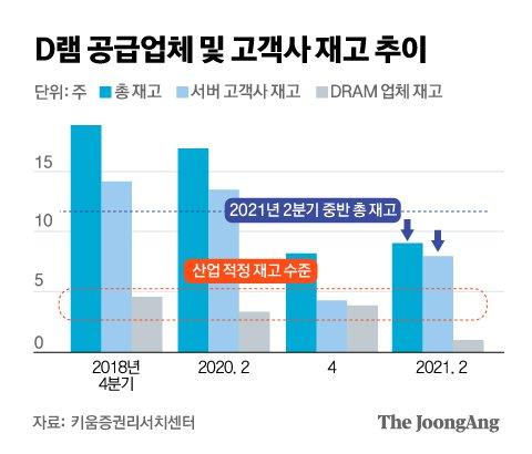 중앙일보