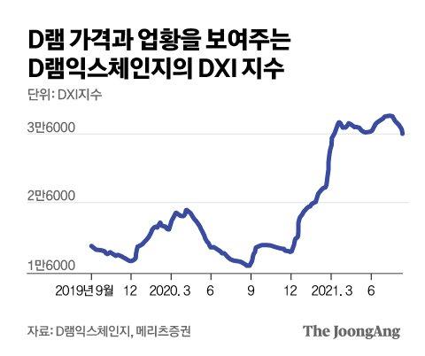 중앙일보