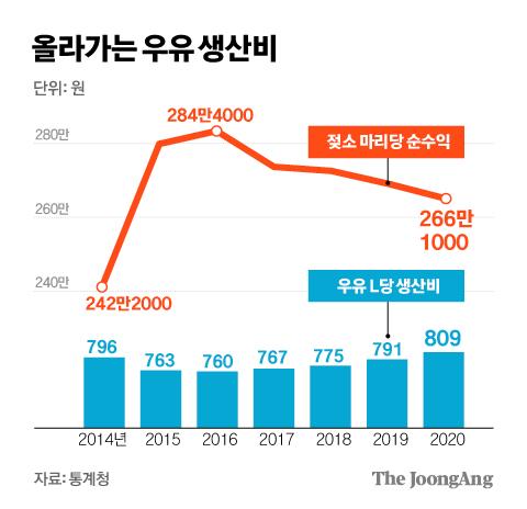 중앙일보