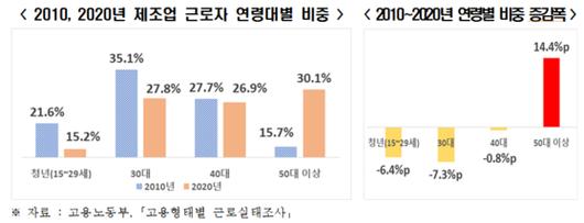 중앙일보