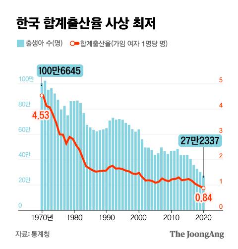 중앙일보