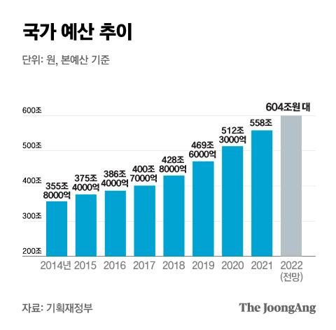 중앙일보