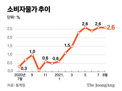 중앙일보