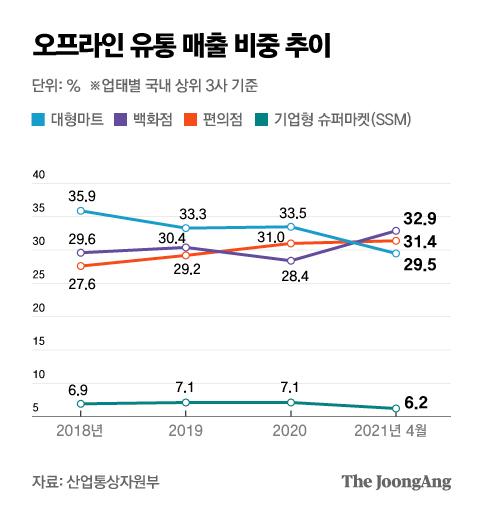 중앙일보