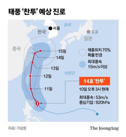 중앙일보