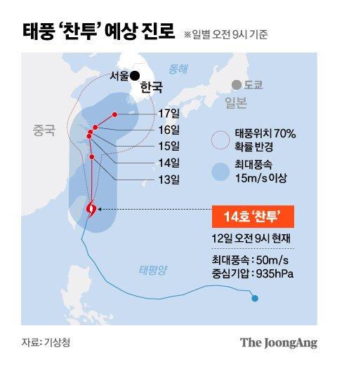 중앙일보