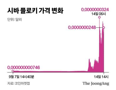 중앙일보