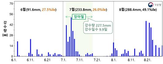 중앙일보