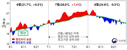 중앙일보