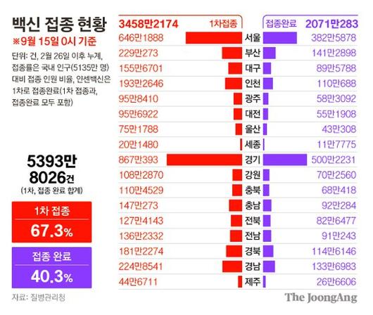 중앙일보