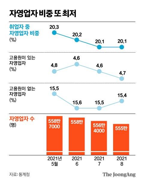 중앙일보