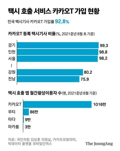 중앙일보