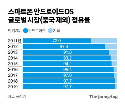 중앙일보