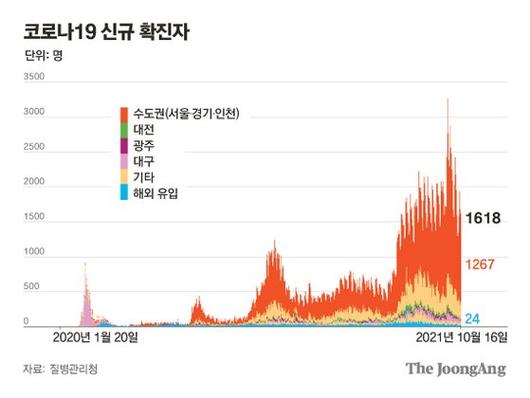 중앙일보