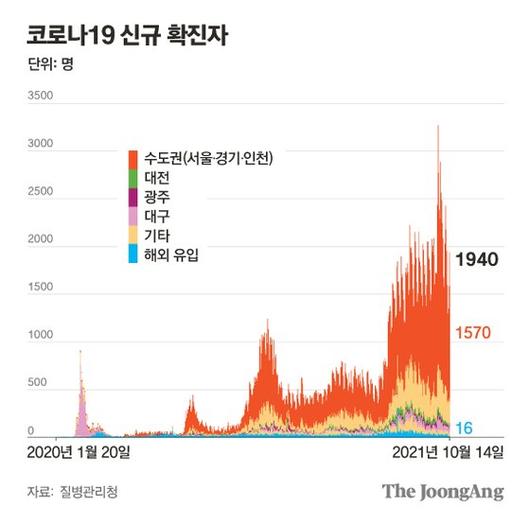 중앙일보