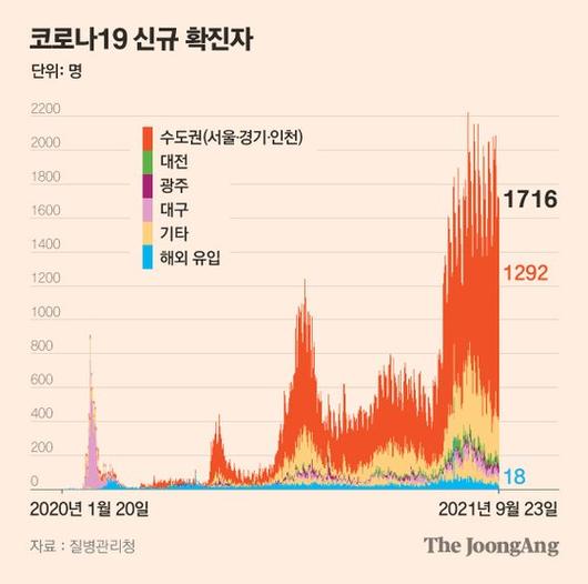 중앙일보