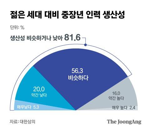 중앙일보