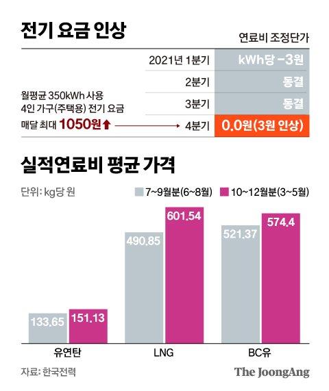 중앙일보