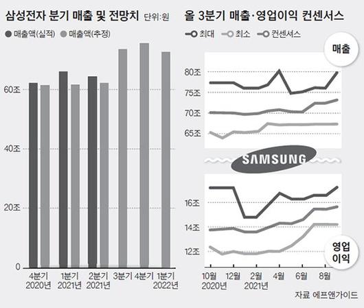 중앙일보