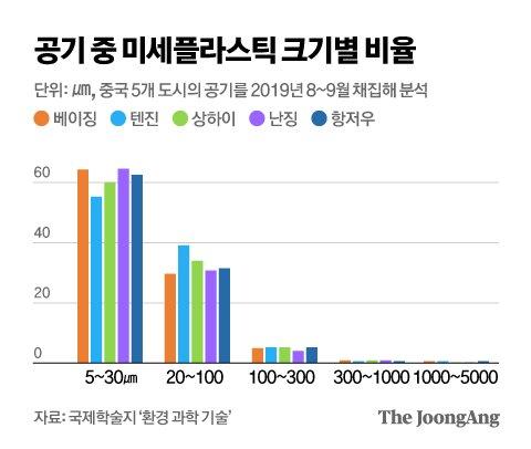 중앙일보