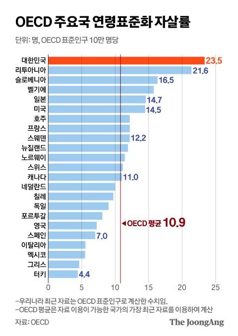 중앙일보