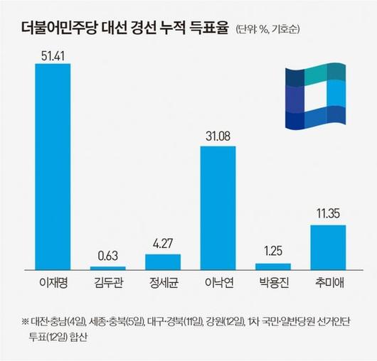 중앙일보