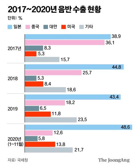 중앙일보