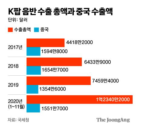 중앙일보