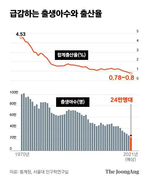 중앙일보