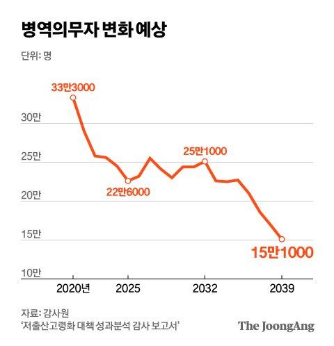 중앙일보