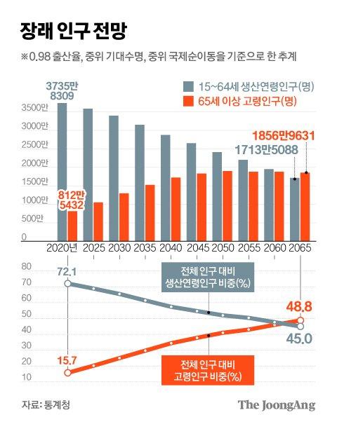 중앙일보