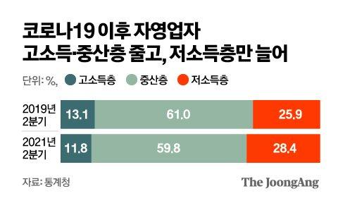 중앙일보