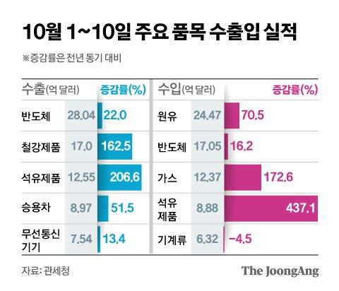 중앙일보