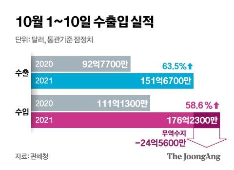 중앙일보