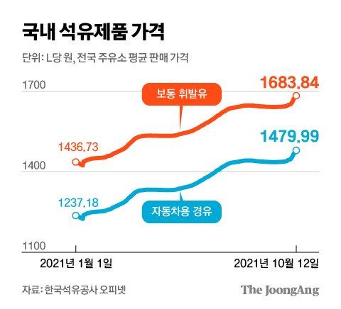 중앙일보