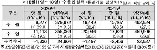 중앙일보