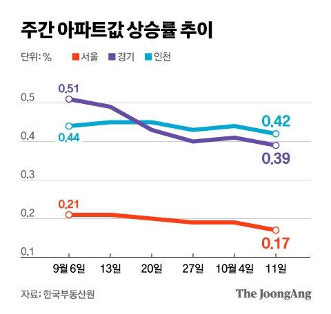 중앙일보