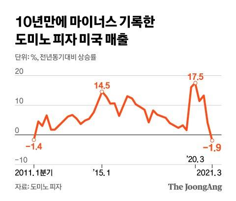 중앙일보