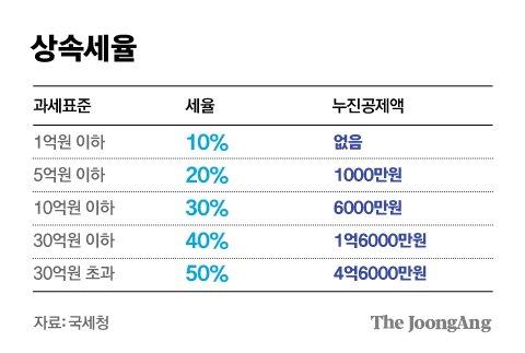 중앙일보