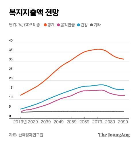 중앙일보