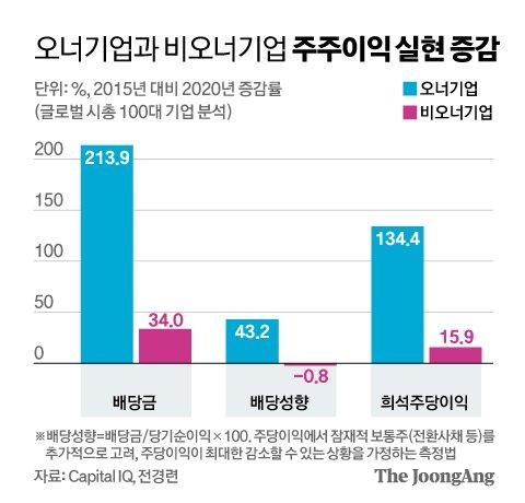 중앙일보